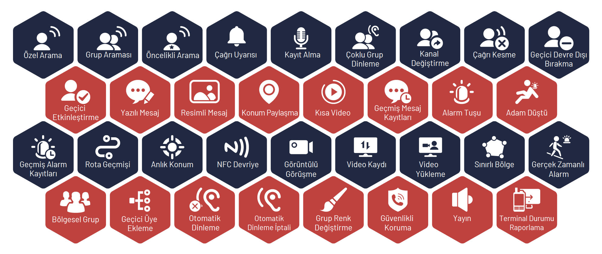 novatel_ptx_ozellikler