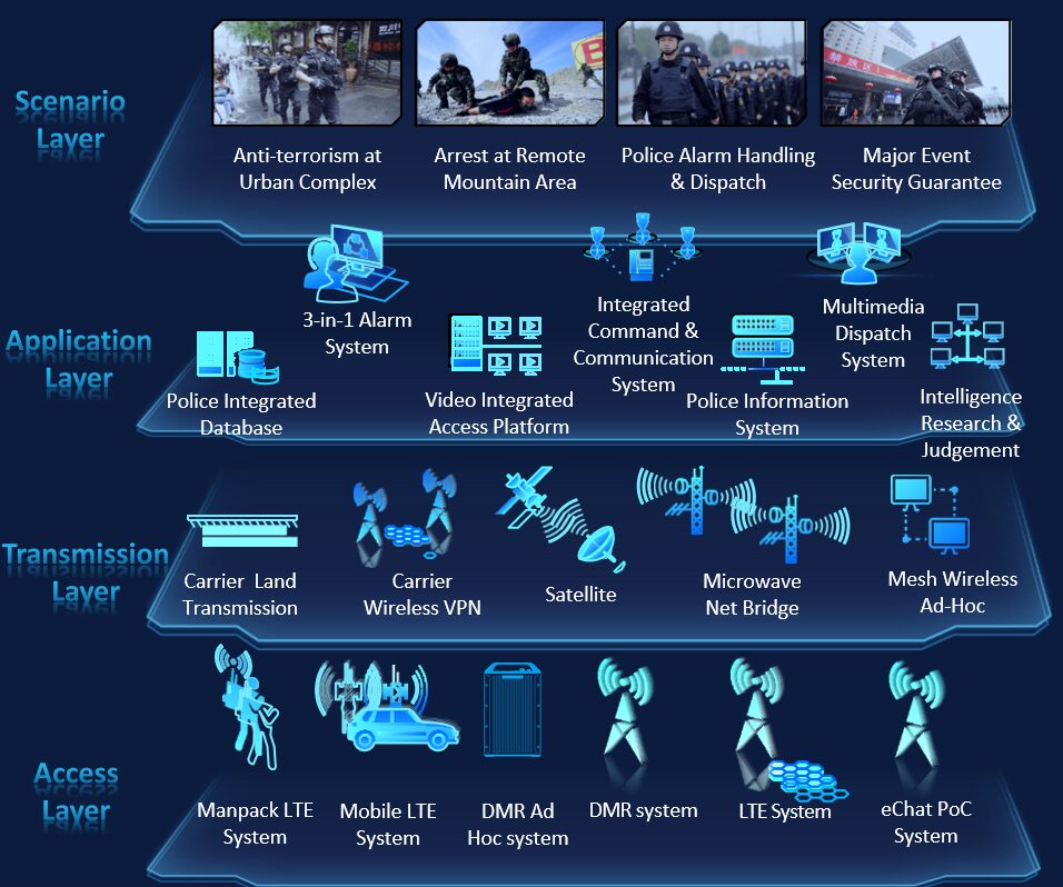 Netra Communication Solutions