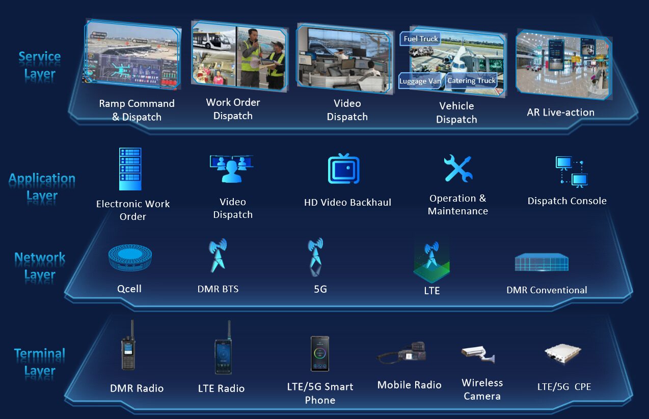 Netra Communication Solutions