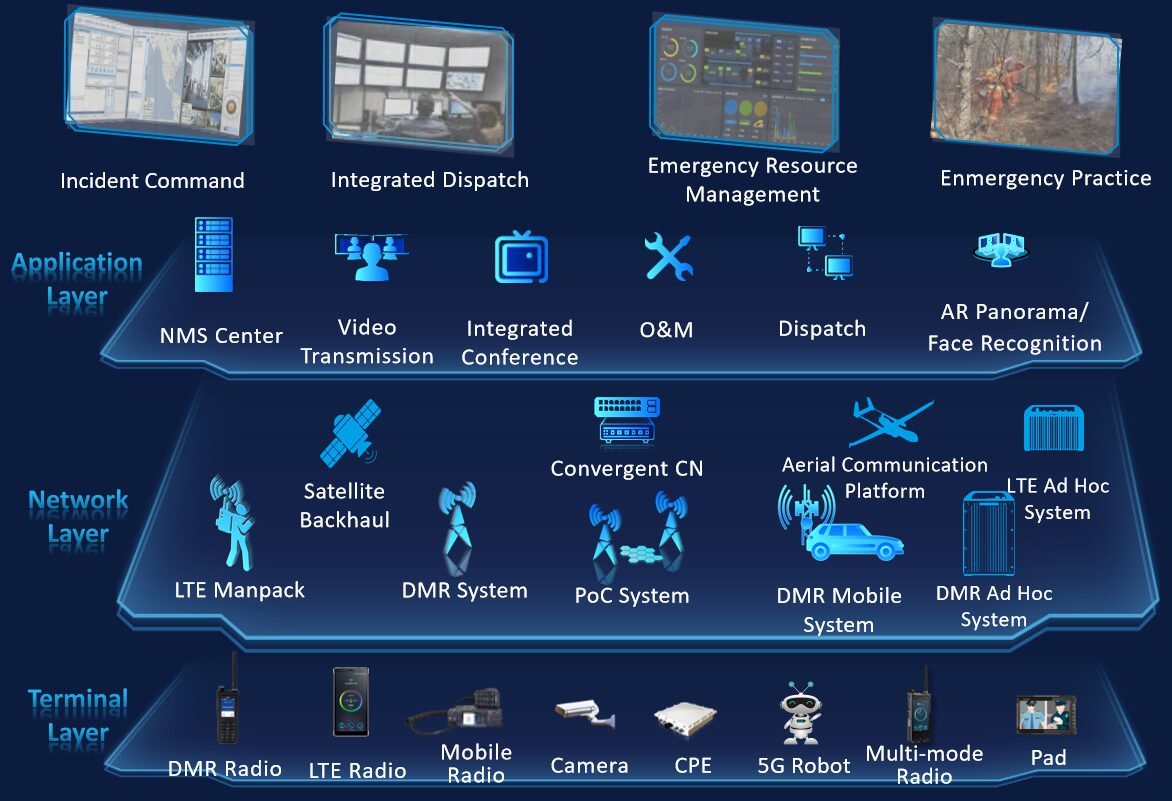 Netra Communication Solutions