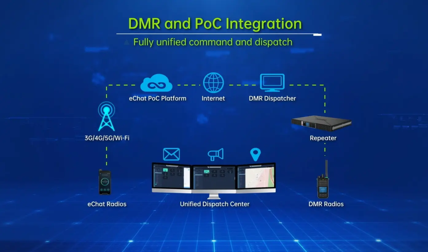 Netra Communication Solutions